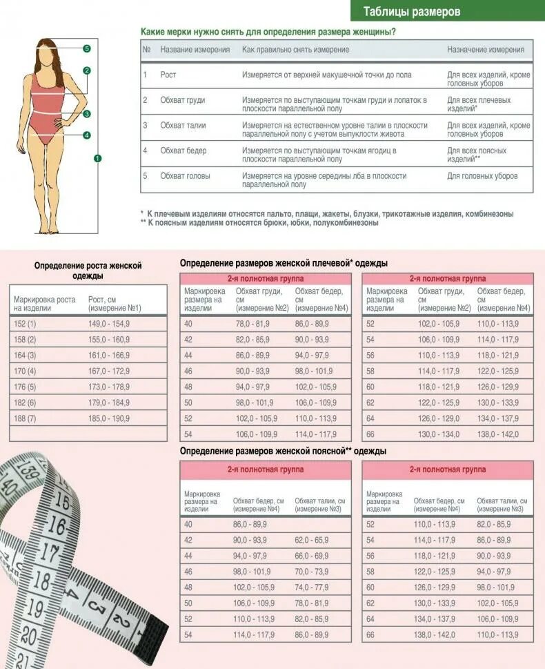 Замеры одежды по размерам женская. Таблица размеров одежды для женщин. Таблица определения размера одежды для женщин. Таблица размеровмодежды женщин.
