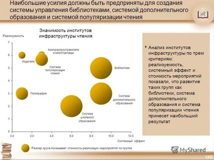 Должны усилия