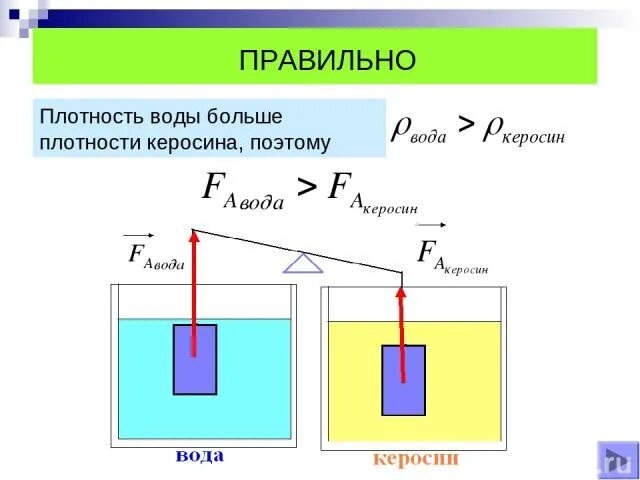 Плотность воды больше плотности спирта сила архимеда. Плотность керосина. Плотность керосина и воды. Плотность керосина и плотность воды. Плотность керосина физика таблица.