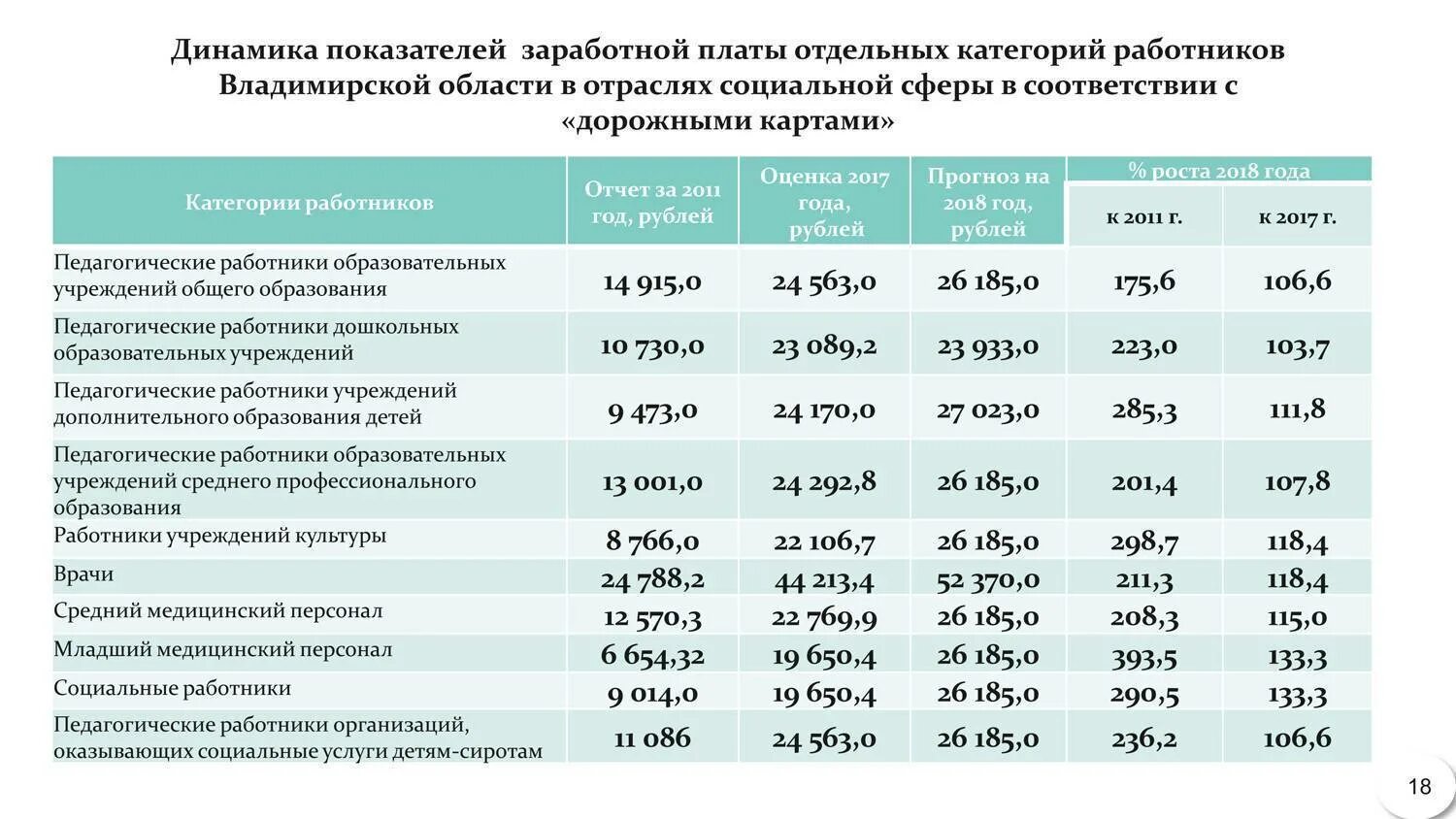 Сколько оплата в час