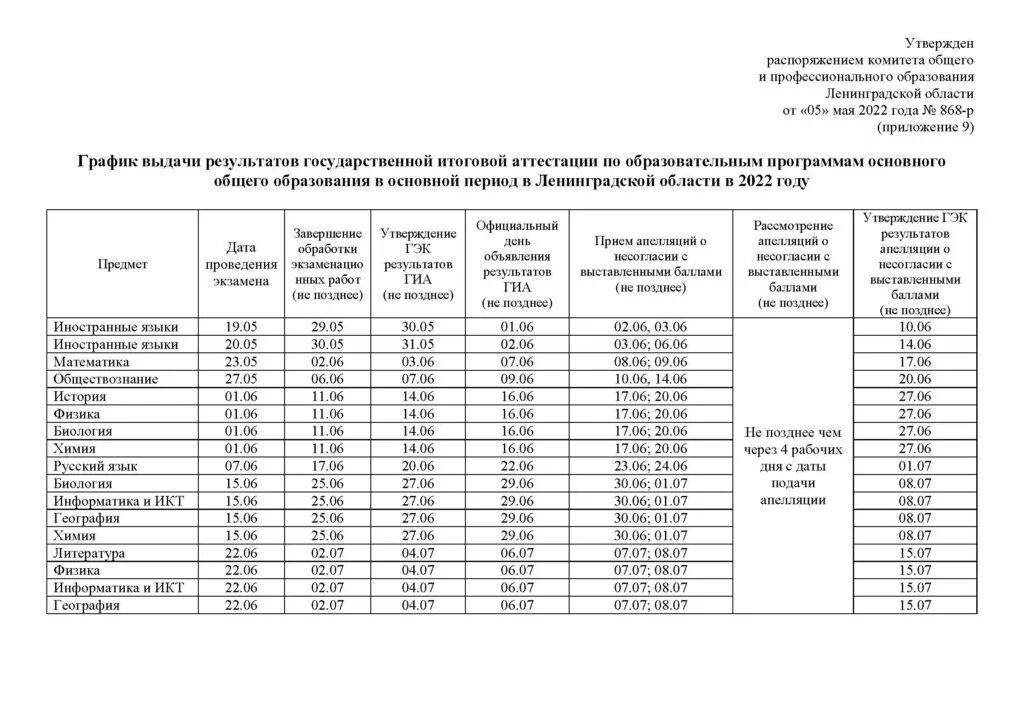 Соко карелия результаты огэ
