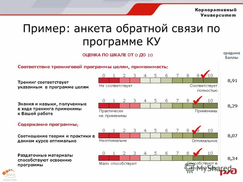 анкета обратной связи обучение. анкета обратной связи после мероприятия. анкета после тренинга. анкетирование для повышения квалификации. анкета обратной связи обучение.