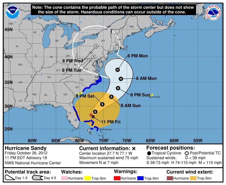 Hurricane on the Map. Hurricanes on the Map History. Hurricane определение на английском. Hurricanes need precise.