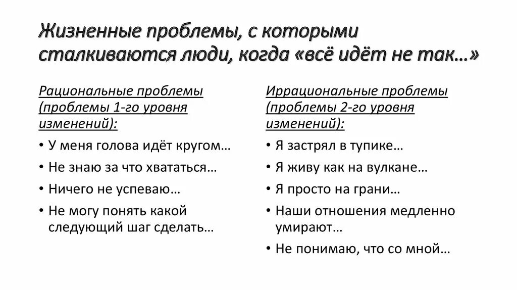 Проблема жизненных личности. Жизненные проблемы. Жизненные проблемы человека. Жизненные проблемы человека список. Список жизненных проблем.