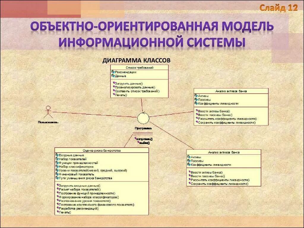 Ориентированных моделей