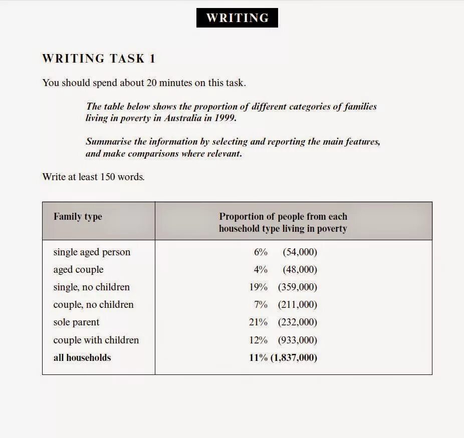 Sample tables. Writing 1 ielts academic. таблица ielts writing. ielts writing task 1 table. ielts writing task 1 samples.
