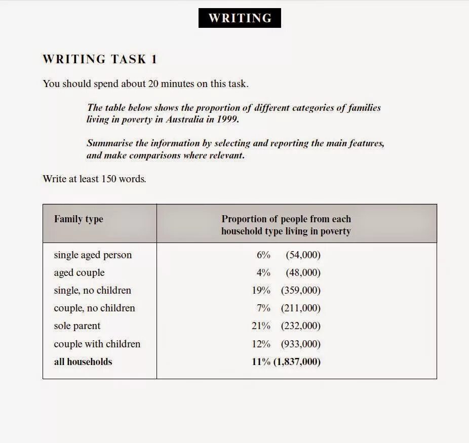 IELTS writing task 1 Table. IELTS writing task 1 Table Samples. Таблица IELTS writing. IELTS Academic writing task 1 Table. Do the task in writing