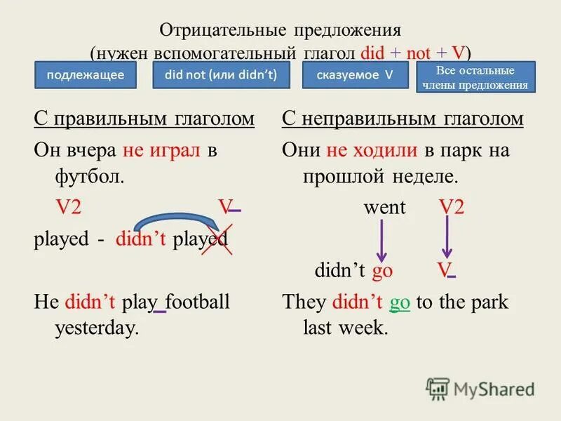 Предложения в прошедшем времени с правильными глаголами