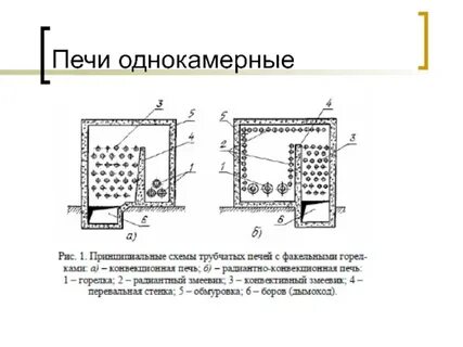 Радиантно конвекционная печь