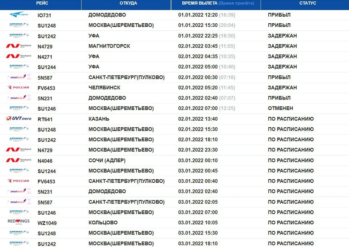 Расписание авиарейсов магнитогорск. Вылеты из Оренбурга. Рейс Магнитогорск -Москва. Рейсы на самолете из Оренбурга в Москву. Вылет самолетов из Оренбурга на сегодня.