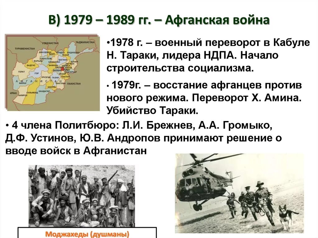 Соотношение сил в афганской войне 1979-1989. Ввод войск в Афганистан 1979.