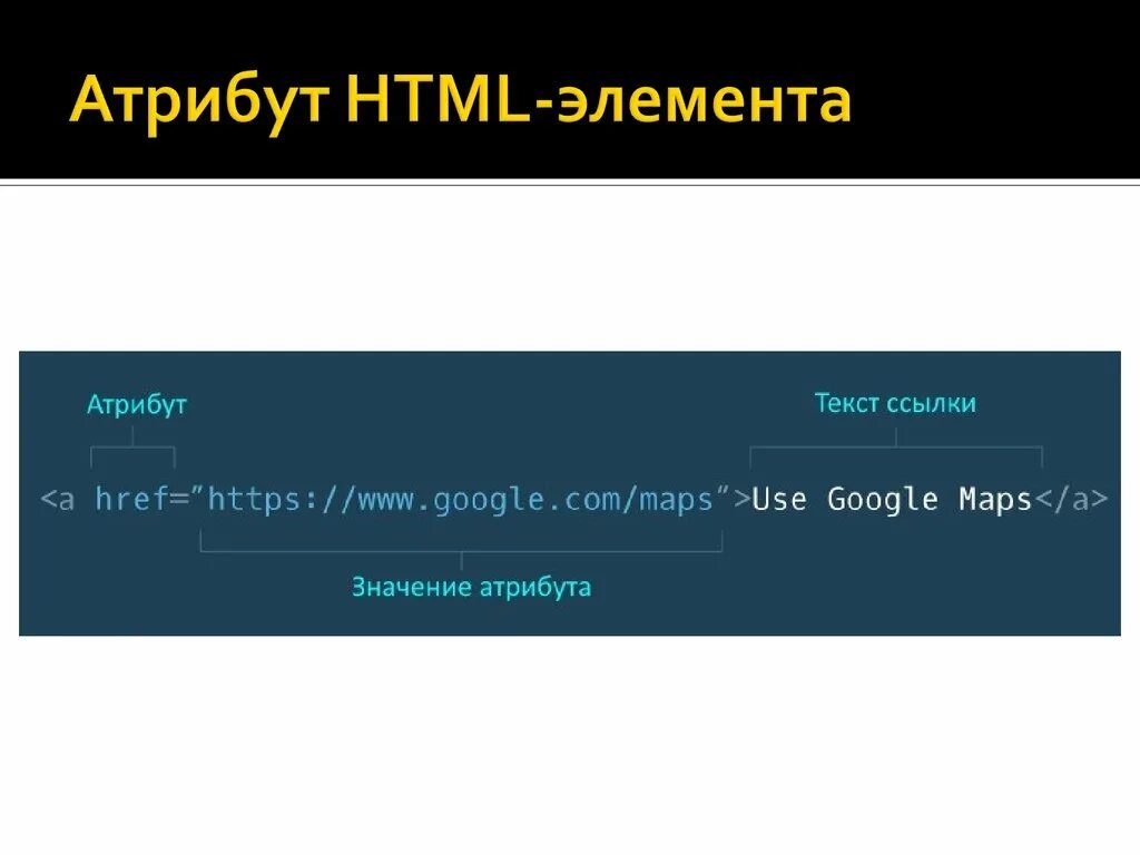 Html элемент текст. Атрибуты html. Элементы html. CSS элементы. Элементы Теги и атрибуты html.