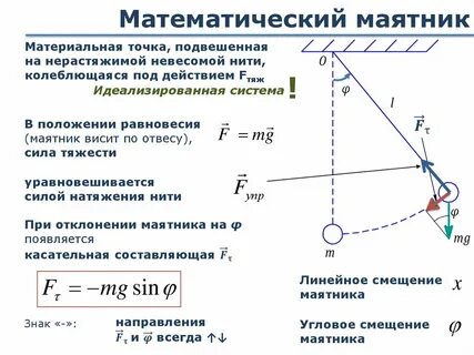 Закон движения математического маятника