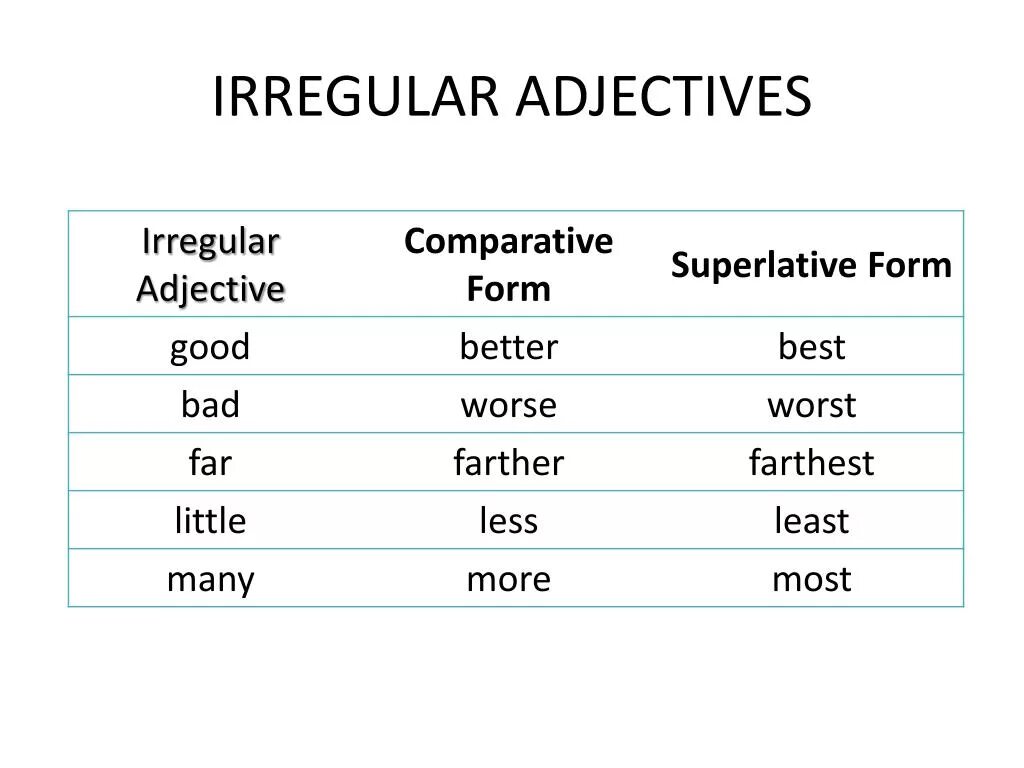 Adjective comparative superlative well. Irregular Comparatives and Superlatives таблица. Irregular Comparatives and Superlatives. Irregular Comparative adjectives. Comparative and Superlative adjectives Irregular.