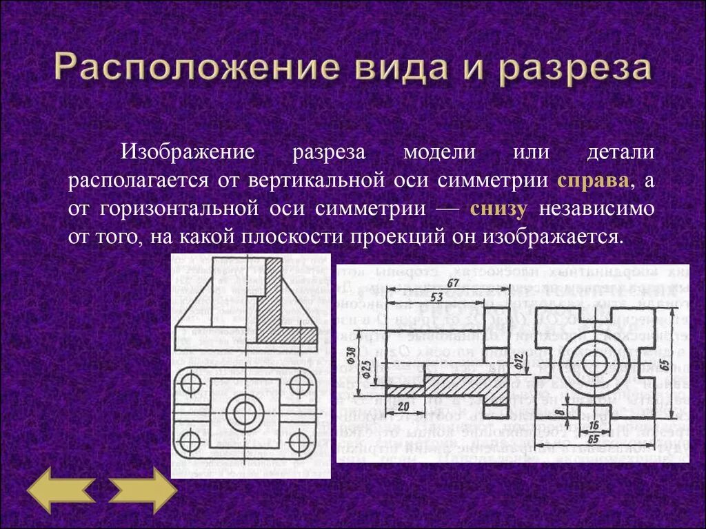 Виды изображений. Разрезы и сечения Инженерная Графика. Разрез детали по оси симметрии. Расположение видом с разрезом. Виды разрезов в инженерной графике.