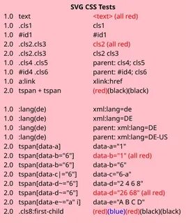 Тест css