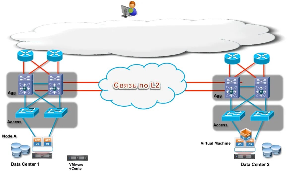 Virtual nodes