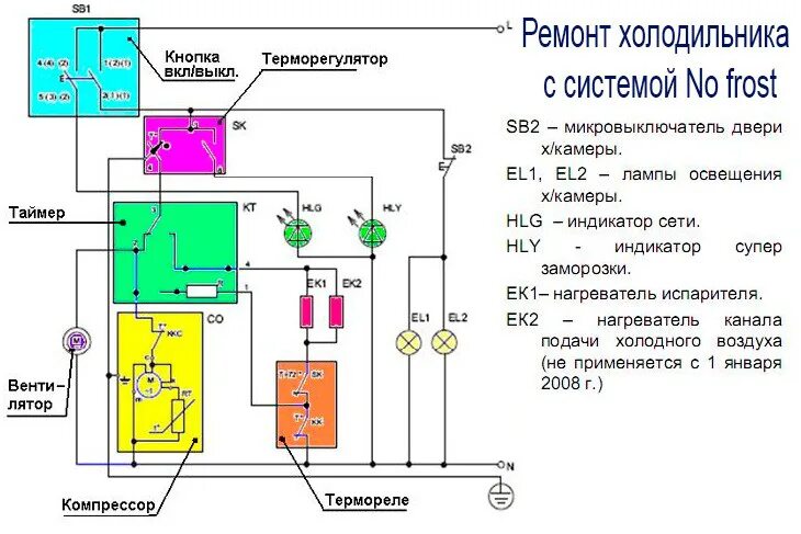 Ноу фрост работает постоянно