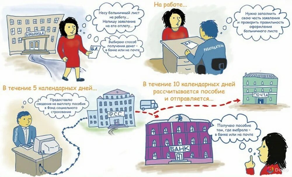 Пилотного проекта прямые выплаты. Прямые выплаты фсс. прямые выплаты схема. проект прямые выплаты фсс. памятка по оплате больничного для работника.
