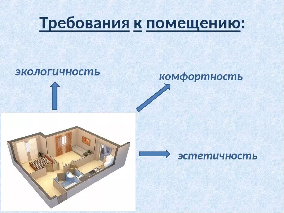 Функционал помещений. Проект интерьер жилого помещения. интерьер жилого дома технология. . требования к планировке жилого здания.. требования к интерьеру помещений:.