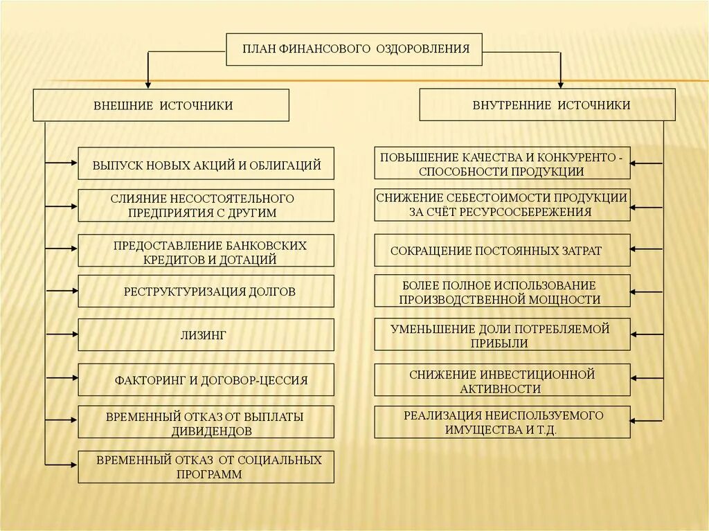 План финансового оздоровления. План финансового оздоровления предприятия. Финансовое оздоровление план финансового оздоровления. План финансового оздоровления предприятия образец.