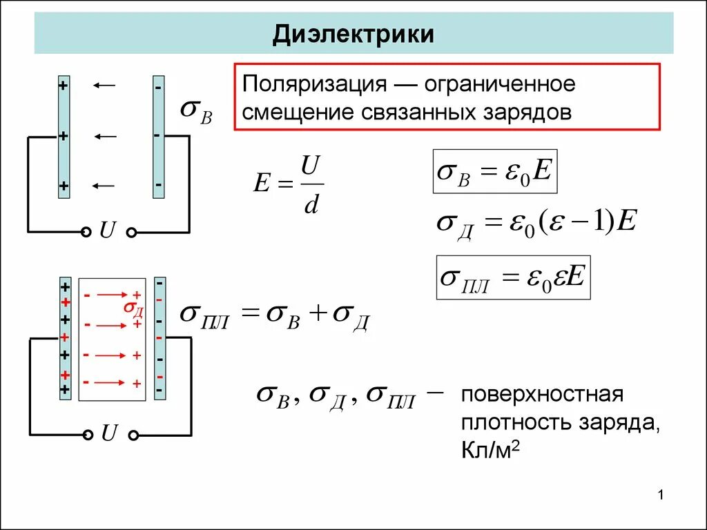 Поверхностная плотность связанных зарядов на диэлектрике. Поверхностная плотность связанных зарядов формула. Плотность связанных зарядов на поверхности пластин. Поверхностная плотность связанных зарядов на диэлектрике формула. Объемная плотность заряда диэлектрика