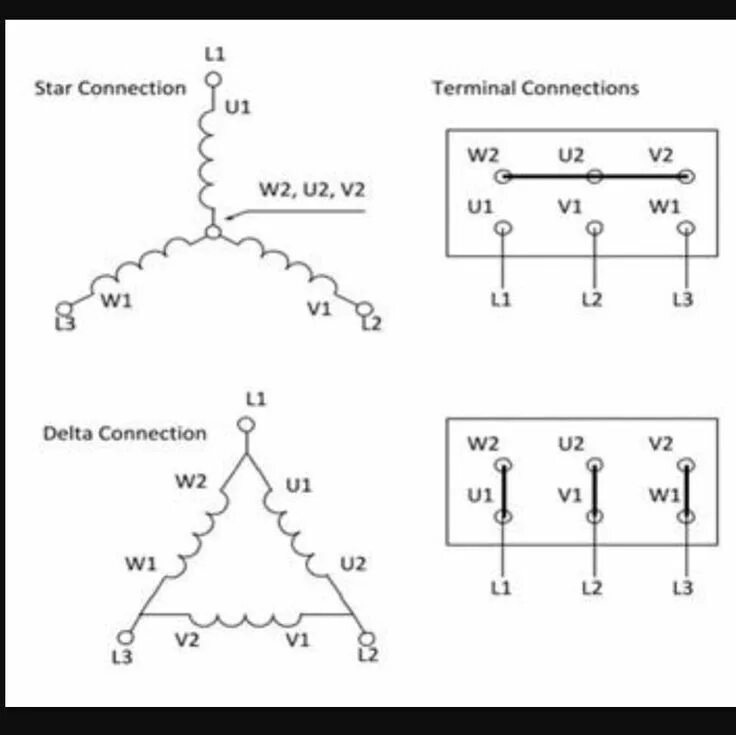 Соединение обмоток электродвигателя. Соединение обмоток электродвигателя «треугольником».. Схема звезда треугольник электродвигателя. Соединение звезда и треугольник электродвигателя. 3 Phase Induction Motor схема подключения.