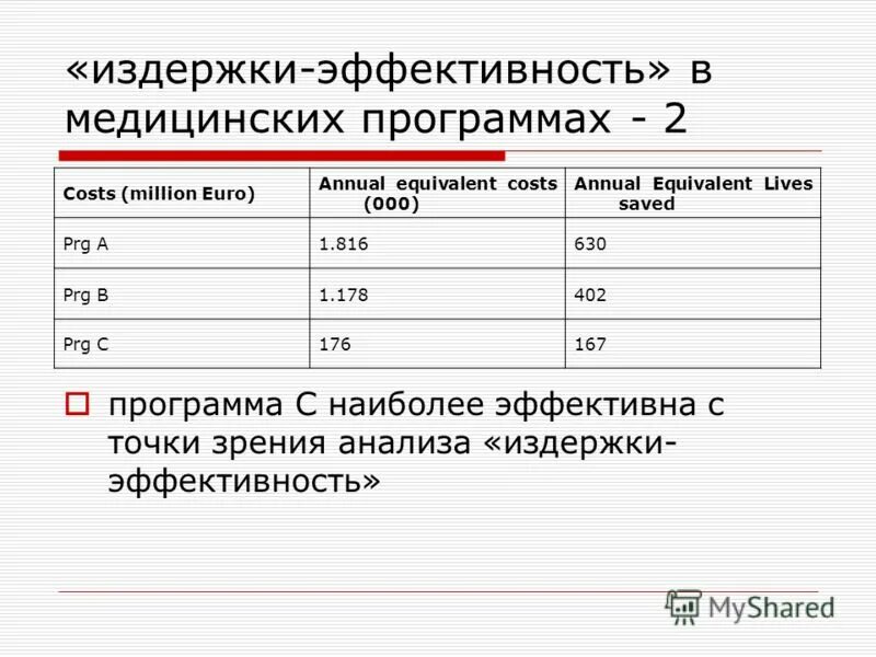 эффективность издержек