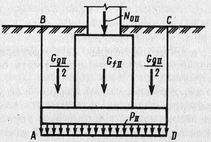Подошва фундамента нагрузка. Вес грунта на уступах фундамента. Нагрузка от грунта на обрезах фундамента. Вес грунта на обрезах фундамента. Объем грунта на обрезах фундамента.