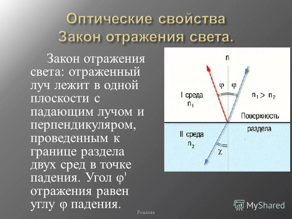Чему равен угол падения. Закон отражения света. Падающий и отраженный луч. Угол падения луча это угол между. Формула закона преломления света физика.
