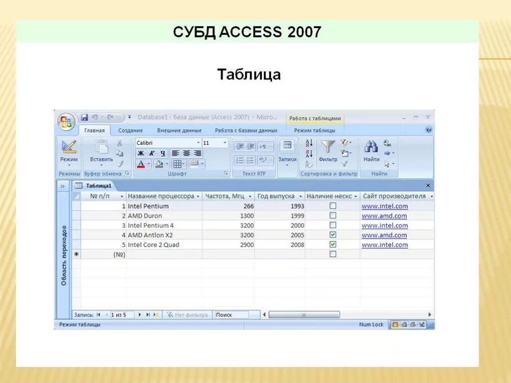 База данных СУБД access. Система управления базами данных access. СУБД access 2007. Функции базы данных access. Назначения access