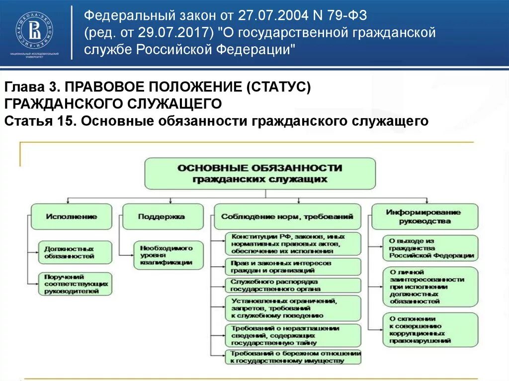 79 О государственной гражданской службе. Система гражданской службы субъектов Федерации. ФЗ О государственной гражданской службе Российской Федерации. Структура государственных гражданских служащих. Этапы конкурса на государственную гражданскую