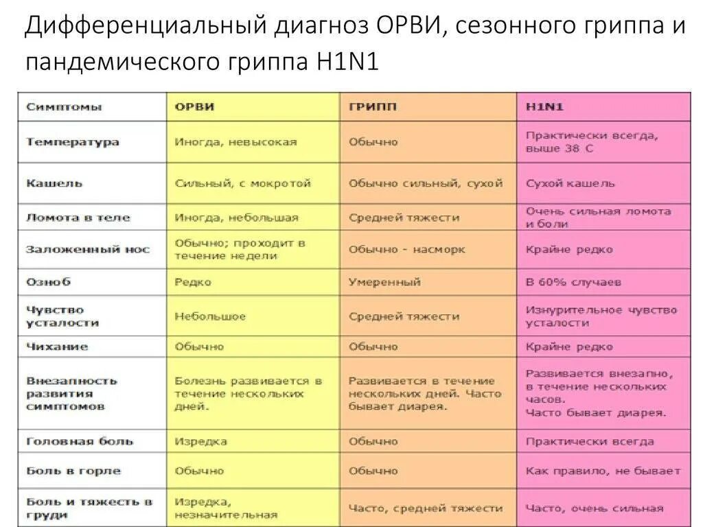 Куда идти с температурой