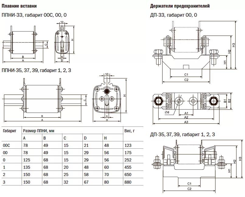 Плавкая вставка типы. Плавкая вставка предохранителя ППНИ-33 габарит 00, 100а ИЭК. Вставка предохранителя плавкая ППНИ-33 100а габарит 00. Плавкая вставка предохранителя ППНИ-33. Вставка предохранителя ППНИ-37 125а габарит 2 ie.