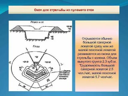 Норматив окопа для стрельбы стоя