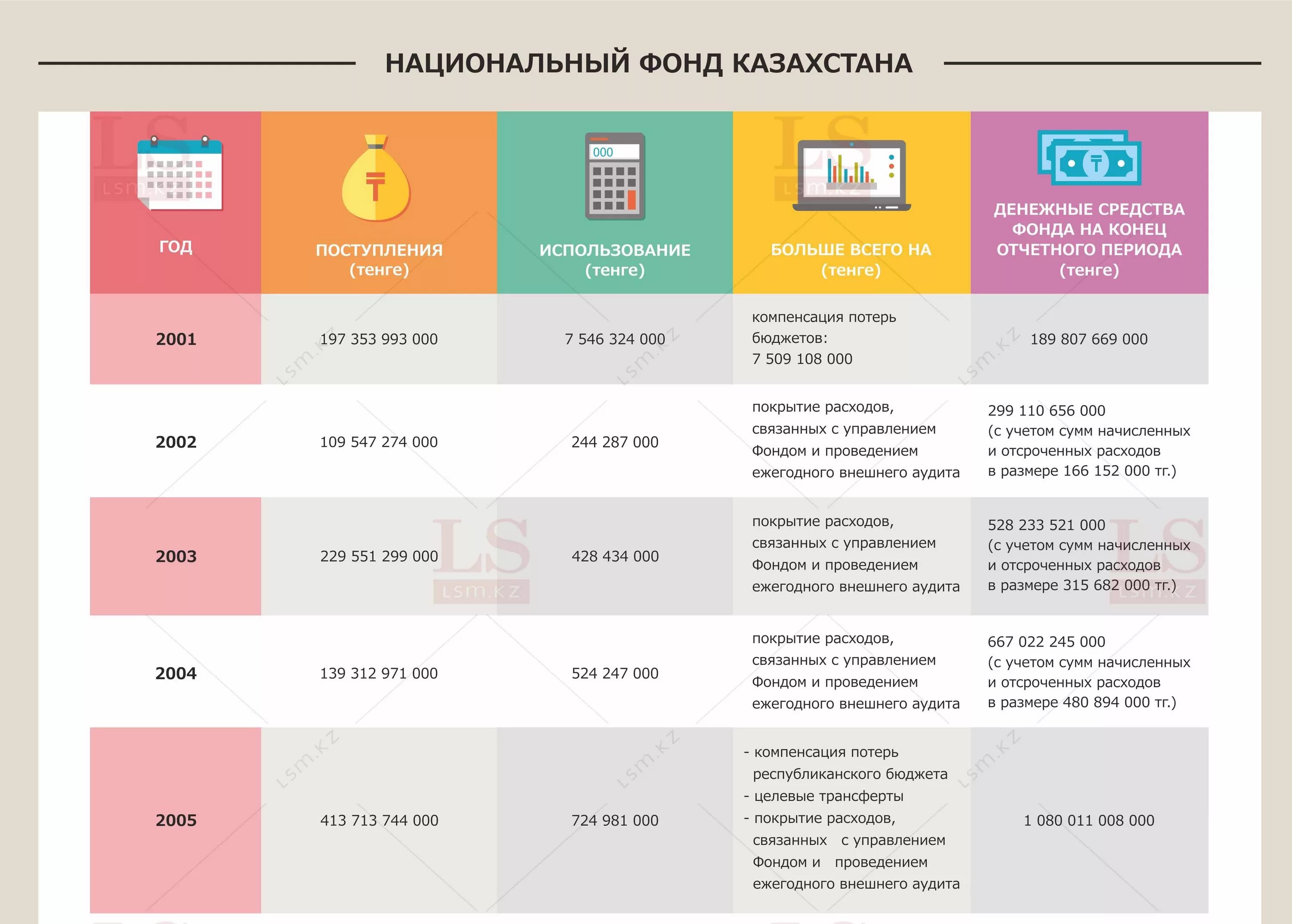 Национального фонда РК. Национальный фонд. Нацфонд Казахстана.