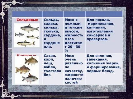 Характеристика мяса рыбы