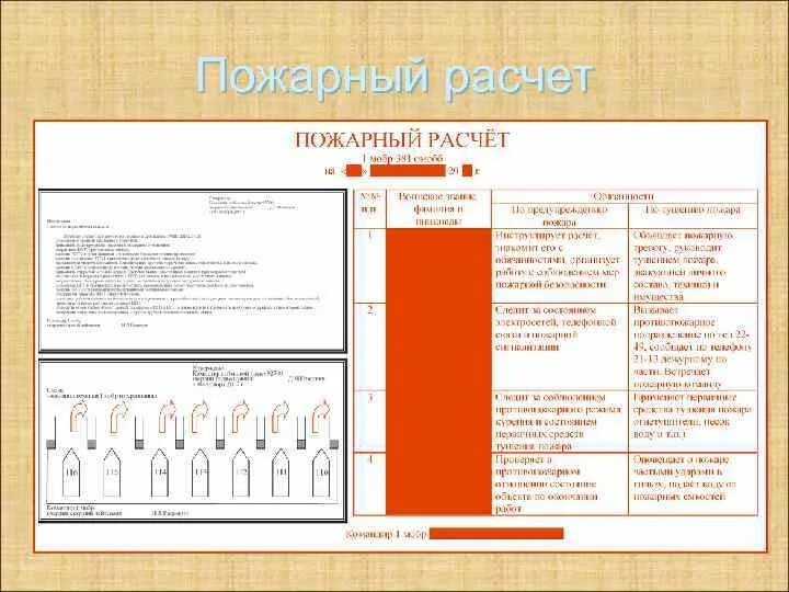 Табель боевого расчета на пожарном автомобиле. Пожарный расчет. Пожарный расчёт образец. Стенд пожарный расчет. Пожаный расчёт.