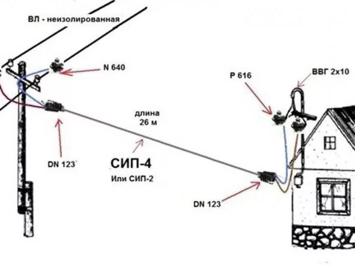 Провод сип в доме. Схема подключения СИП кабеля к счетчику. Схема подключения кабеля СИП 4х16. Схема подключения СИП кабеля к дому. Схема подключения дома через СИП кабель.