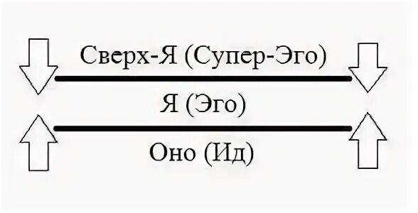 Оно id это