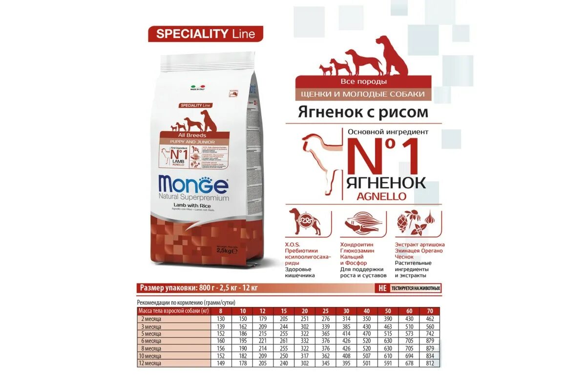 Monge диабетик для собак 2кг. Монж корм для собак ягненок с рисом. Д/щенков 800г 70004107. Монж гипоаллергенный ягненок рис. Монж 800 мини эдалт ягненок.