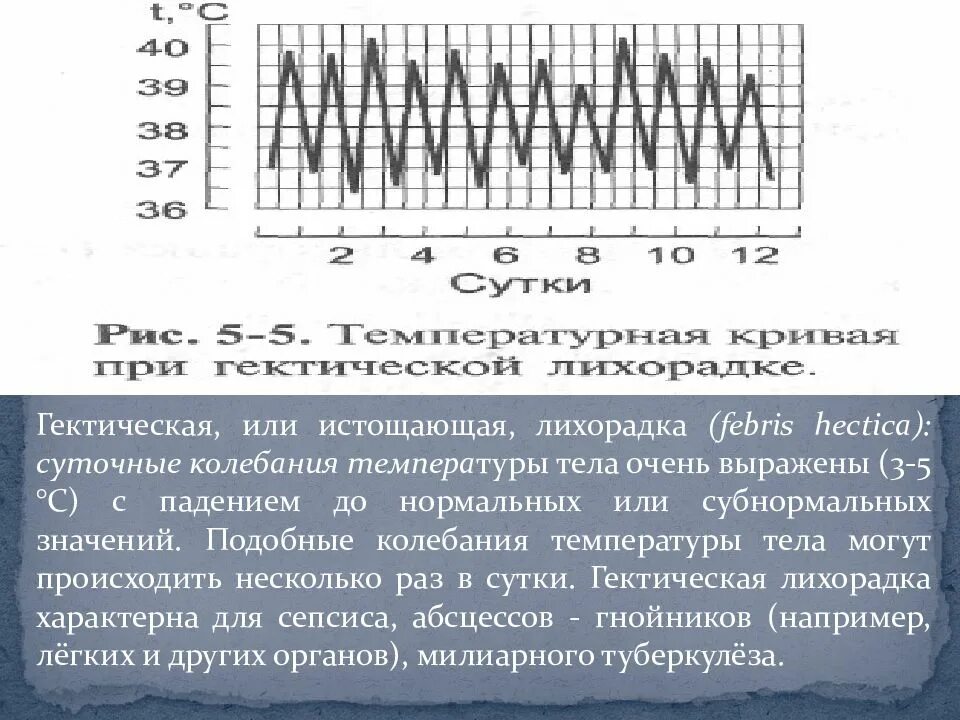 Сильные колебания температуры. Гектическая лихорадка суточные колебания. Гектическая (истощающая) лихорадка. Колебания температуры тела. Суточные колебания температуры тела.