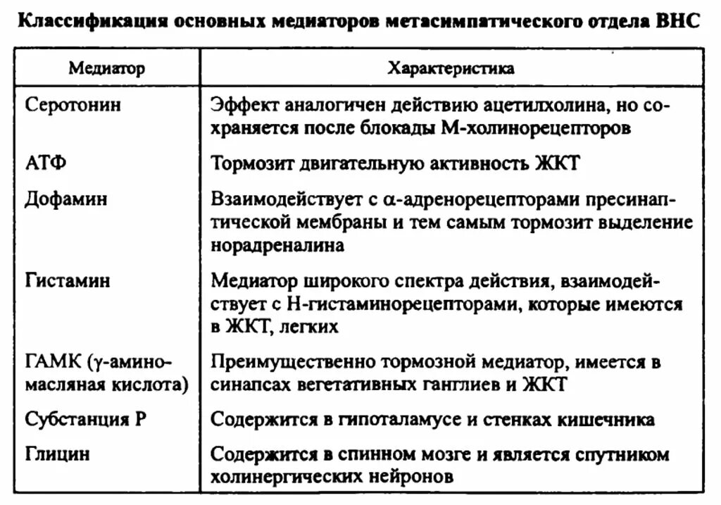 Нейромедиаторы нервной системы. Медиаторы вегетативной нервной системы таблица. медиаторы нервной системы таблица. основные нейромедиаторы таблица. медиаторы физиология таблица.