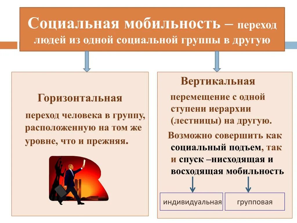 Восходящая вертикальная индивидуальная. Вертикальная и горизонтальная мобильность. Вертикальная и горизонтальная социальная мобильность. Социальная мобильность горизонтальная и вертикальная мобильность. Социальная стратификация вертикальная и горизонтальная.