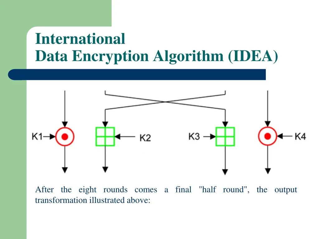 Encryption algorithms