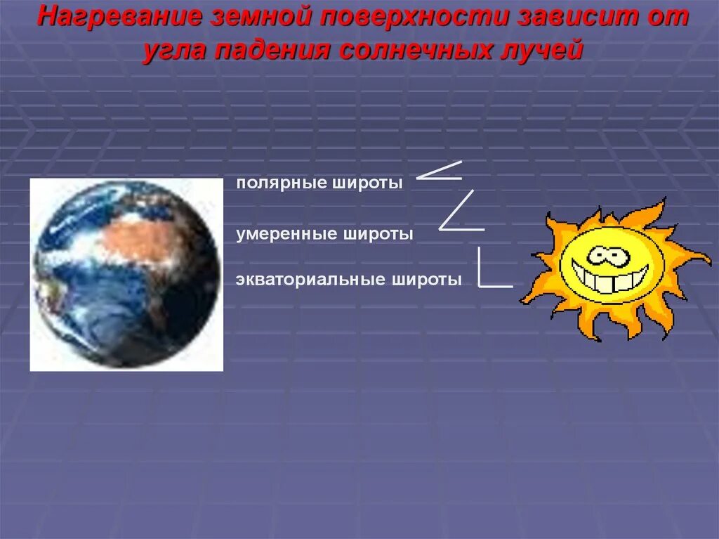 Зависимость климата от географической широты