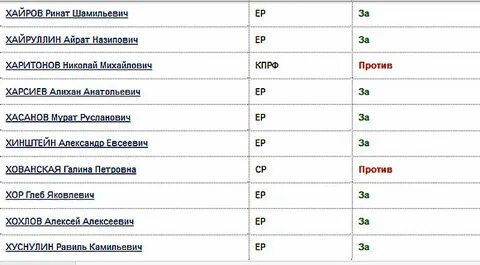 В списках появилась