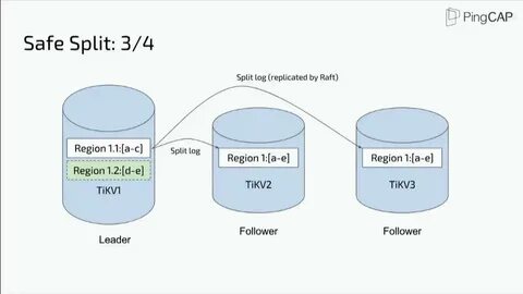 Mysql volume