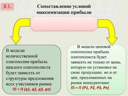 Сопоставьте условие с заключением