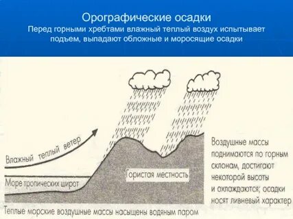 Больше осадков выпадает на склонах